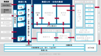 意成就夢想，設計構筑未來 博科資訊助力華建集團期信息化項目成功落地