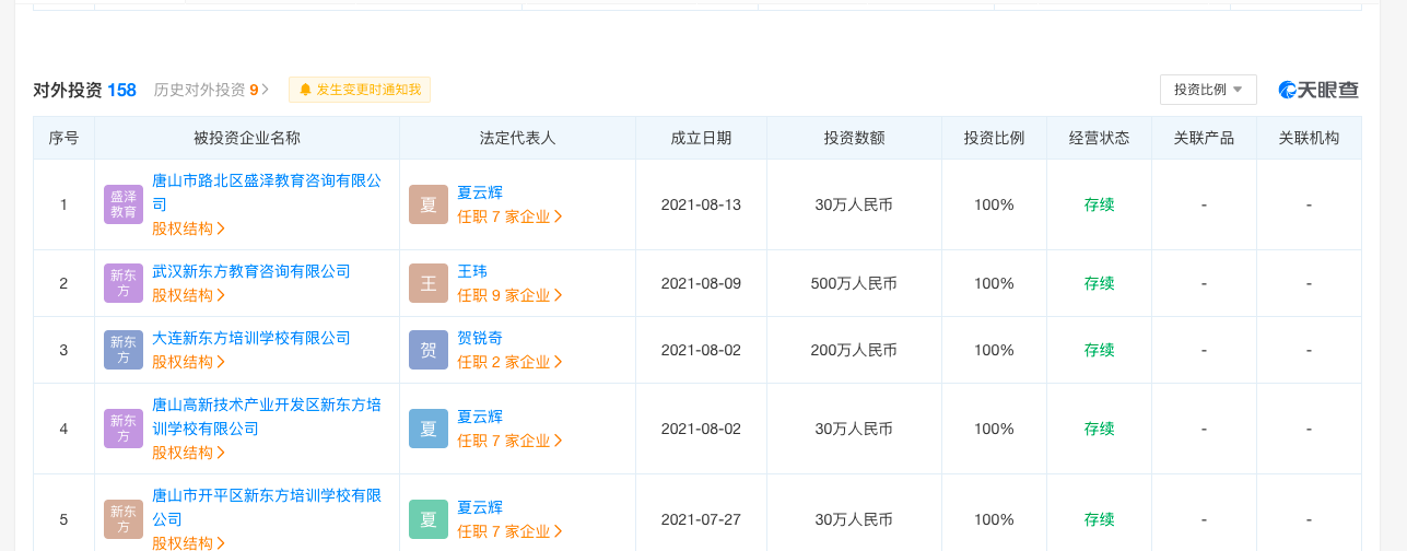 新東方接連成立教育咨詢公司 涉放學(xué)后兒童臨時(shí)看護(hù)、嬰幼兒照護(hù)服務(wù)等